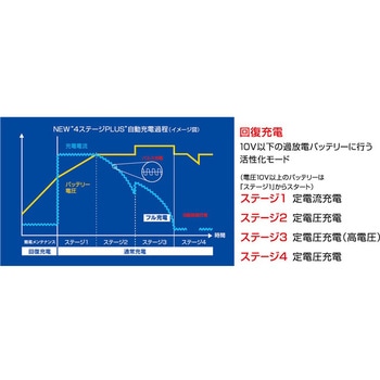 バッテリー充電器 OP-BC07 オメガプロ