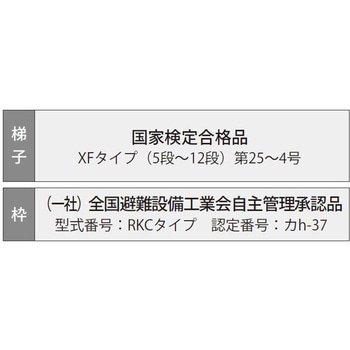 非常用避難口レクスター避難ハッチ「改修用RKCタイプ」ハッチ枠・梯子セット ヤマトプロテック