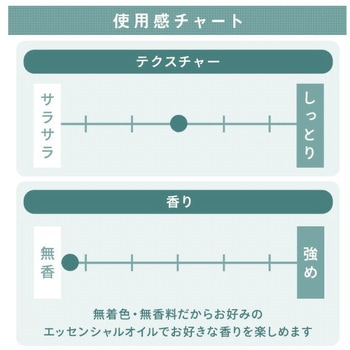ボディケアオイル カンナビジオール配合 YAMAZEN(山善)