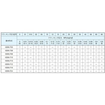 HDIN-F12-45 インラインチェック弁 1個 ダイキン工業 【通販サイト