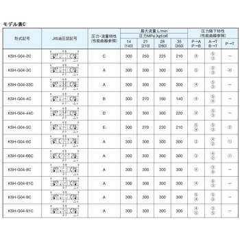 電磁パイロット切換弁 ダイキン工業