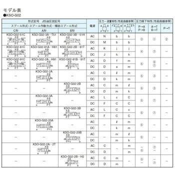 電磁操作弁