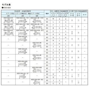 電磁操作弁 ダイキン工業