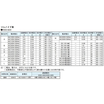電磁操作弁 ダイキン工業