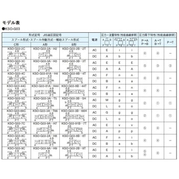 電磁操作弁 ダイキン工業
