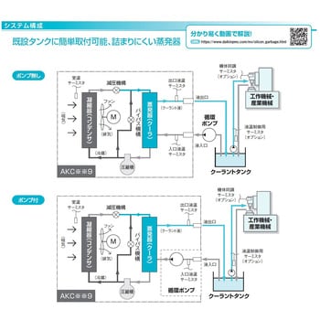 オイルコン(AKC9シリーズ クーラント用循環形) ダイキン工業 油冷却