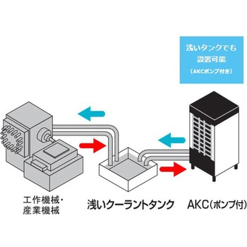 オイルコン(AKC9シリーズ クーラント用循環形) ダイキン工業 油冷却