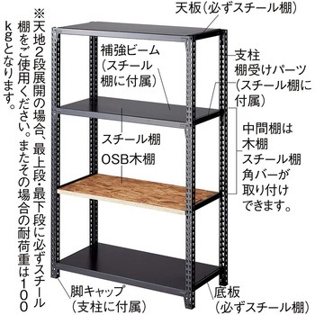 シリーズ什器「ストレージシェルフ」オプション 支柱セット ブラック ストア・エキスプレス