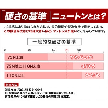 全面かため 高硬度 6つ折り マットレス アキレス