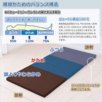 3つ折り バランスマットレス 腰部固め アキレス