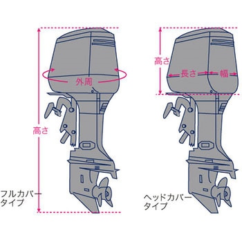 船外機カバー (フルカバータイプ) BMO JAPAN(ビーエムオージャパン)