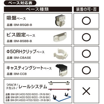 つりピタ/ロッドホルダー(ベース無し) BMO JAPAN(ビーエムオージャパン)