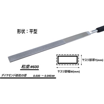 ダイヤモンドヤスリ Sタイプ(精密タイプ) ツボサン