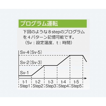 【レンタル】定温乾燥器 プログラム仕様・強制対流方式 窓付きタイプ 左扉 OFWP-600V アズワン