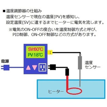 【レンタル】デジタル温度調節器 校正証明書付 TC-2000A アズワン