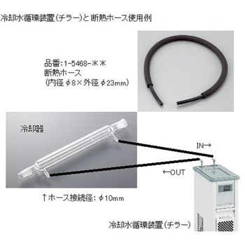 LTC-450α 【レンタル】冷却水循環装置 LTC-450 アズワン 質量32kg 寸法218×430×563mm - 【通販モノタロウ】