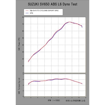 110-169-5V50 SV650(16-)SV650X(18) S/O R77Jサイクロン SUSエンド