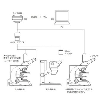 【レンタル】顕微鏡用USB接続デジタルカメラ HDCEX3 アズワン