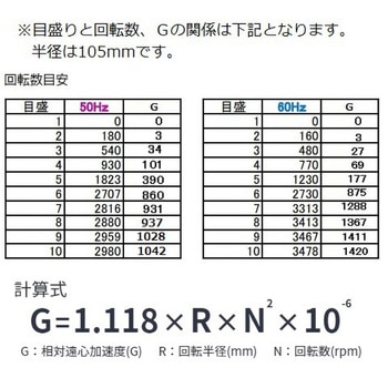 【レンタル】遠心機 CN-820 アズワン