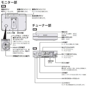 2T-C12AFB AQUOS ポータブルテレビ ハイビジョン 12V型 1台 シャープ