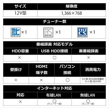 2T-C12AFW AQUOS ポータブルテレビ ハイビジョン 12V型 1台 シャープ