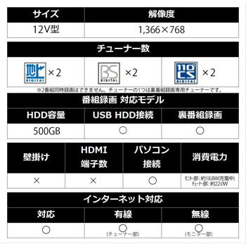 2T-C12APW AQUOS ポータブルテレビ ハイビジョン HDD内蔵 12V型 1台