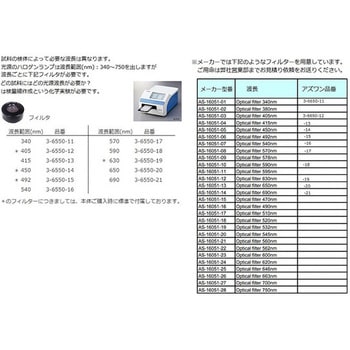 【レンタル】マイクロプレートリーダー MPR-A100 アズワン