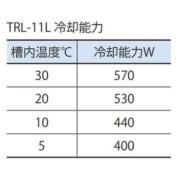 【レンタル】卓上型低温恒温水槽 循環式 TRL-11L トーマス科学器械