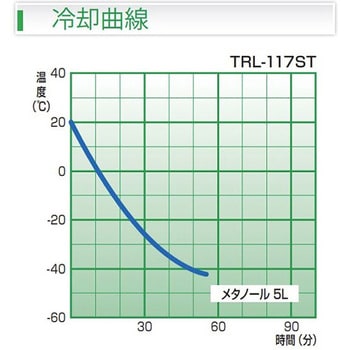 TRL-117ST 【レンタル 】低温用ハンディクーラー TRL-117ST 1個