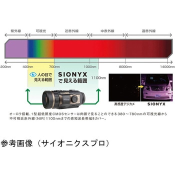 【レンタル】フルカラーナイトビジョン サイオニクスプロ C011300 SiOnyx(サイオニクス)
