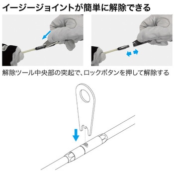 イージージョイント解除ツール DENSAN(ジェフコム)