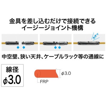 ジョイント釣り名人ロッド(イージージョイント) DENSAN(デンサン/ジェフコム)