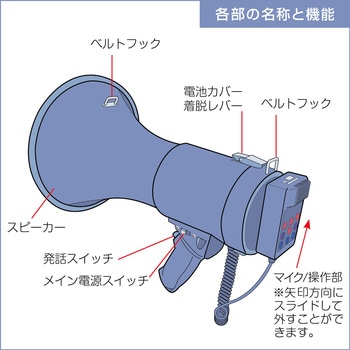 NX-BV50-W メガホン型拡声器 エフ・アール・シー ハンドタイプ 最大