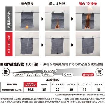 防炎空調ウェア 日光物産(NIKKO)
