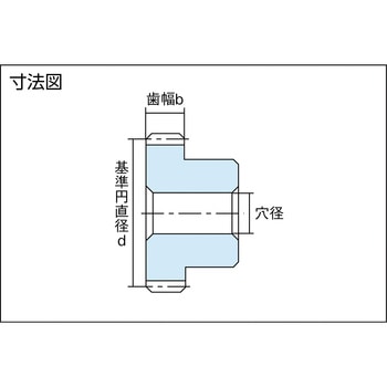 平歯車 モジュール1 S45C(ねじ止め2箇所) 協育歯車 【通販モノタロウ】