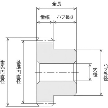 青POM ギヤシリーズ 平歯車 協育歯車