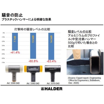 スーパークラフトハンマー HALDER(ハルダー)