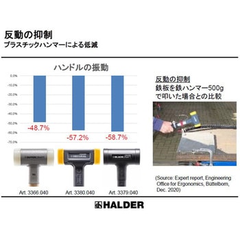 スーパークラフトハンマー HALDER(ハルダー)