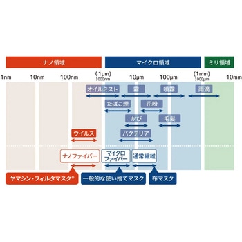 究極のヤマシン・フィルタマスク ヤマシンフィルタ