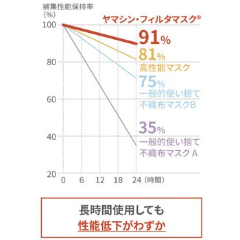 究極のヤマシン・フィルタマスク ヤマシンフィルタ
