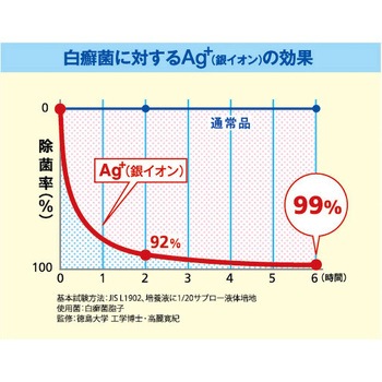 乾度良好Ag+バスマット オカ
