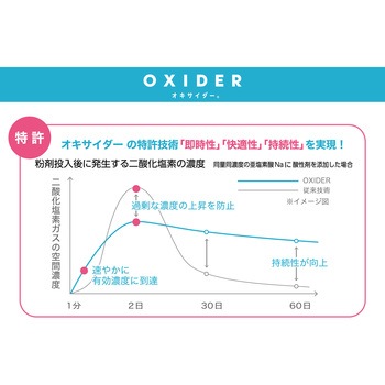 オキサイダー携帯用2．0 つめかえ用 CLO2 Lab