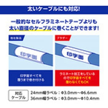 ラミネートラベルプリンター用 TZeケーブルマーキング専用テープ(PTシリーズ用) - brother(ブラザー)