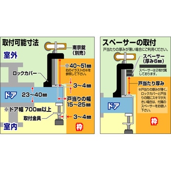 どあロックガード南京錠タイプ 内開きドア用 ノムラテック