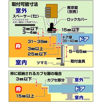 どあロックガード南京錠タイプ カブセ扉専用 ノムラテック