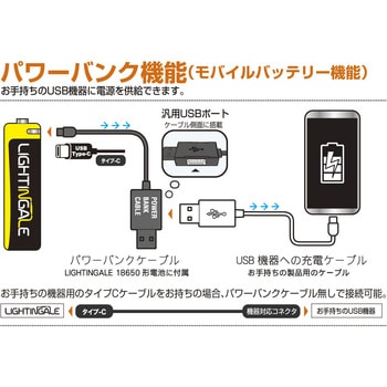 LEDミニランタンBonfire+2600mAh充電池 ライティンゲイル