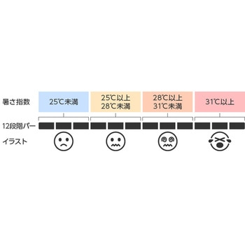 コンディションセンサー TC422 タニタ