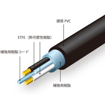 N-978 太丸バリカンS充電式(本体のみ) 1台 ニシガキ工業 【通販サイト