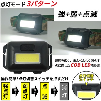 「PETANC」 コンパクトCOBヘッドランプ KOOL BEAM