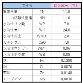 養液土耕配合L - イノチオアグリ株式会社